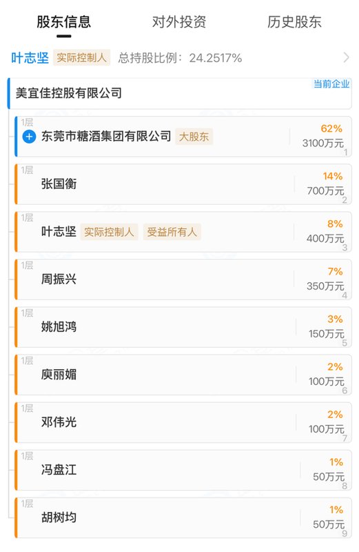  便利巨头深陷售假漩涡；美宜佳四万门店如何面对信任危机。 新闻