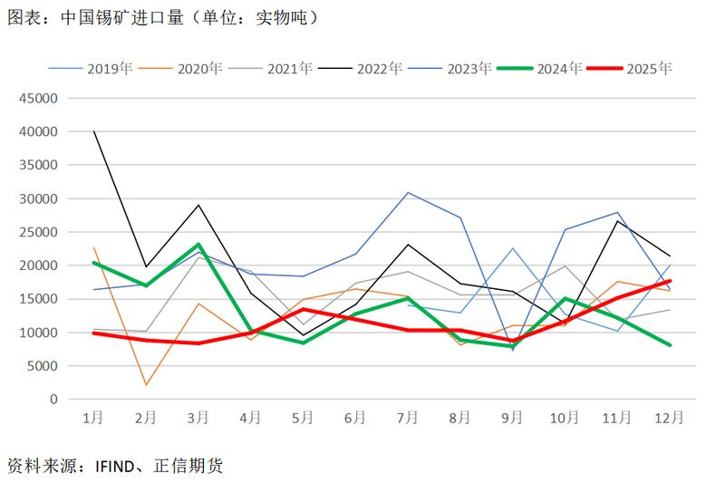  供给逐步回暖之际，锡价承压回落；板块联动效应凸显，市场情绪趋于谨慎。 股票财经