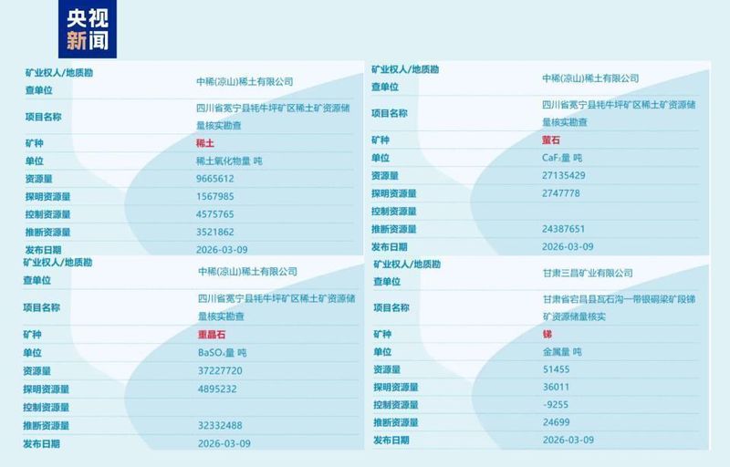  国产邮轮再突破，能源矿产添新力；医疗农业齐创新，中国科技加速向前。 IT技术