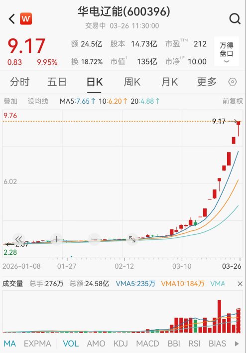  数倍涨幅背后的逻辑：透视连板妖股的价值锚点与避险思维 股票财经