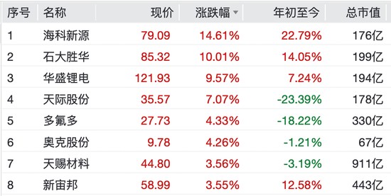  数倍涨幅背后的逻辑：透视连板妖股的价值锚点与避险思维 股票财经