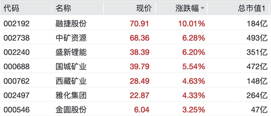  数倍涨幅背后的逻辑：透视连板妖股的价值锚点与避险思维 股票财经