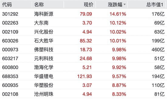  数倍涨幅背后的逻辑：透视连板妖股的价值锚点与避险思维 股票财经