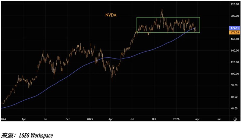  数十个基点的动量偏差：通过均线系统透视美股七巨头走势逻辑 股票财经 数十个基点的动量偏差：通过均线系统透视美股七巨头走势逻辑 股票财经