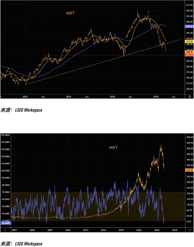  数十个基点的动量偏差：通过均线系统透视美股七巨头走势逻辑 股票财经 数十个基点的动量偏差：通过均线系统透视美股七巨头走势逻辑 股票财经