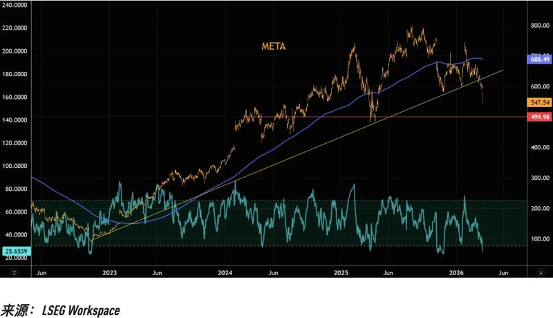  数十个基点的动量偏差：通过均线系统透视美股七巨头走势逻辑 股票财经 数十个基点的动量偏差：通过均线系统透视美股七巨头走势逻辑 股票财经