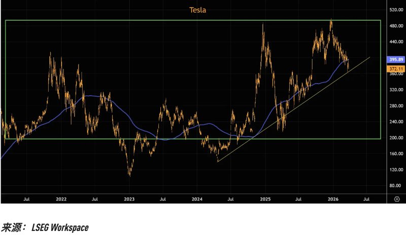  数十个基点的动量偏差：通过均线系统透视美股七巨头走势逻辑 股票财经 数十个基点的动量偏差：通过均线系统透视美股七巨头走势逻辑 股票财经