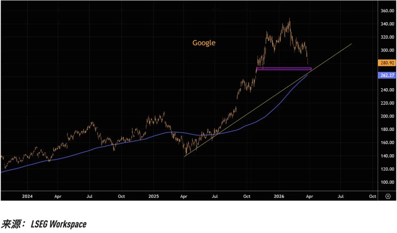  数十个基点的动量偏差：通过均线系统透视美股七巨头走势逻辑 股票财经 数十个基点的动量偏差：通过均线系统透视美股七巨头走势逻辑 股票财经
