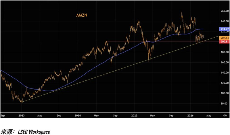  数十个基点的动量偏差：通过均线系统透视美股七巨头走势逻辑 股票财经 数十个基点的动量偏差：通过均线系统透视美股七巨头走势逻辑 股票财经