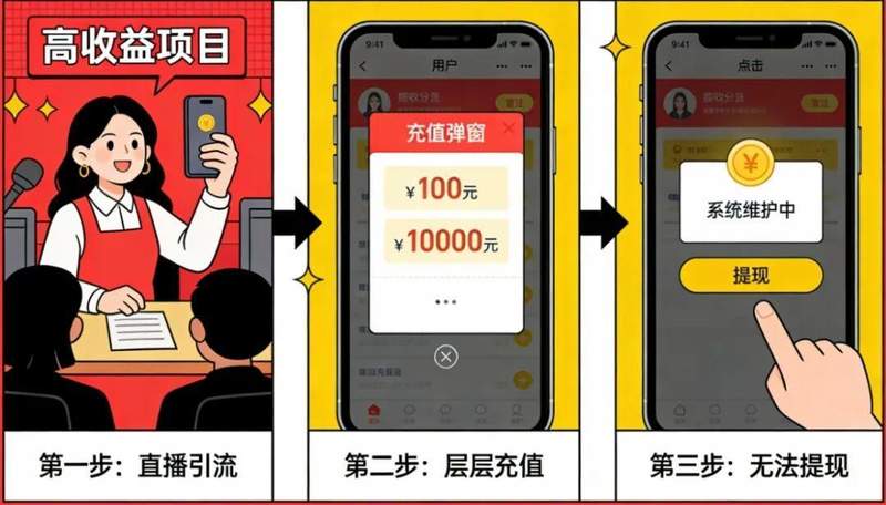  致富焦虑下的隐痛：跨境电商骗局的本质与反思 情感心理
