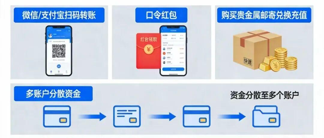  致富焦虑下的隐痛：跨境电商骗局的本质与反思 情感心理