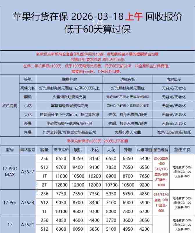  [二手手机理财指南] + [关注回收平台数据动态] 手机评测