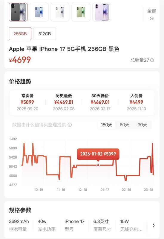 [二手手机理财指南] + [关注回收平台数据动态] 手机评测
