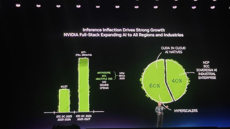 万亿规模下的AI进化:从黄仁勋的视角看每个人如何拥抱变革 IT技术