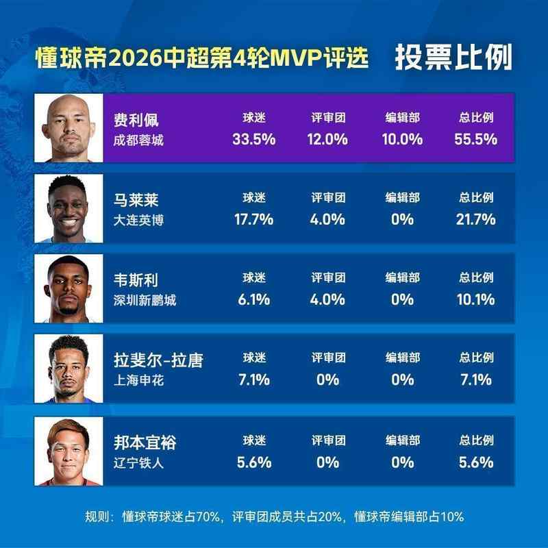  中超战术复盘：费利佩替补戴帽的效率逻辑与价值分析 体育新闻