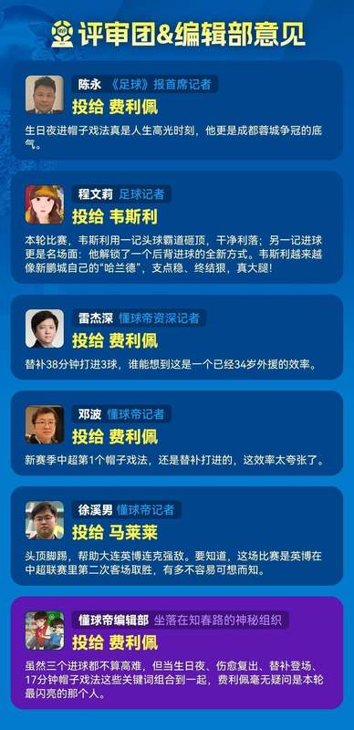  中超战术复盘：费利佩替补戴帽的效率逻辑与价值分析 体育新闻