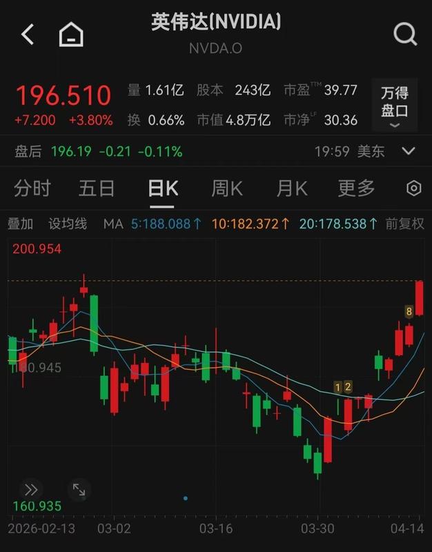  英伟达十连阳的深层逻辑：算力稀缺时代的价值重估 股票财经