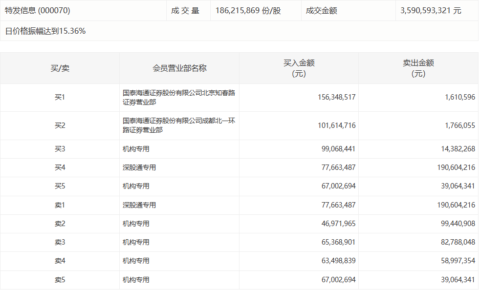  【深度复盘】拓日新能机构席位博弈背后的资金逻辑 股票财经