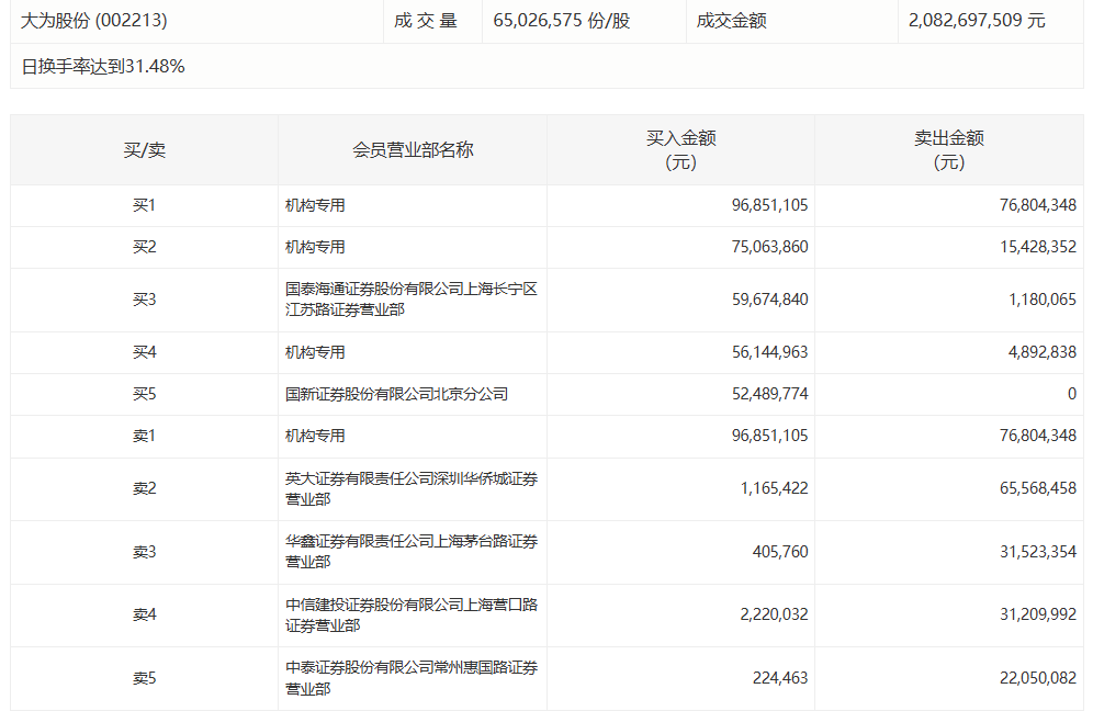  【深度复盘】拓日新能机构席位博弈背后的资金逻辑 股票财经