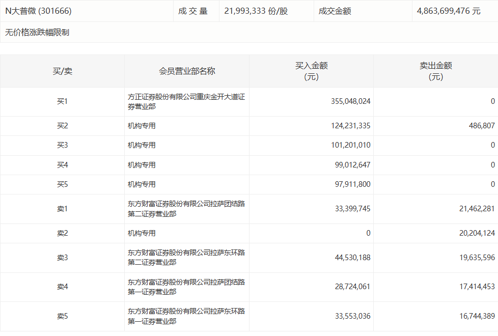  【深度复盘】拓日新能机构席位博弈背后的资金逻辑 股票财经