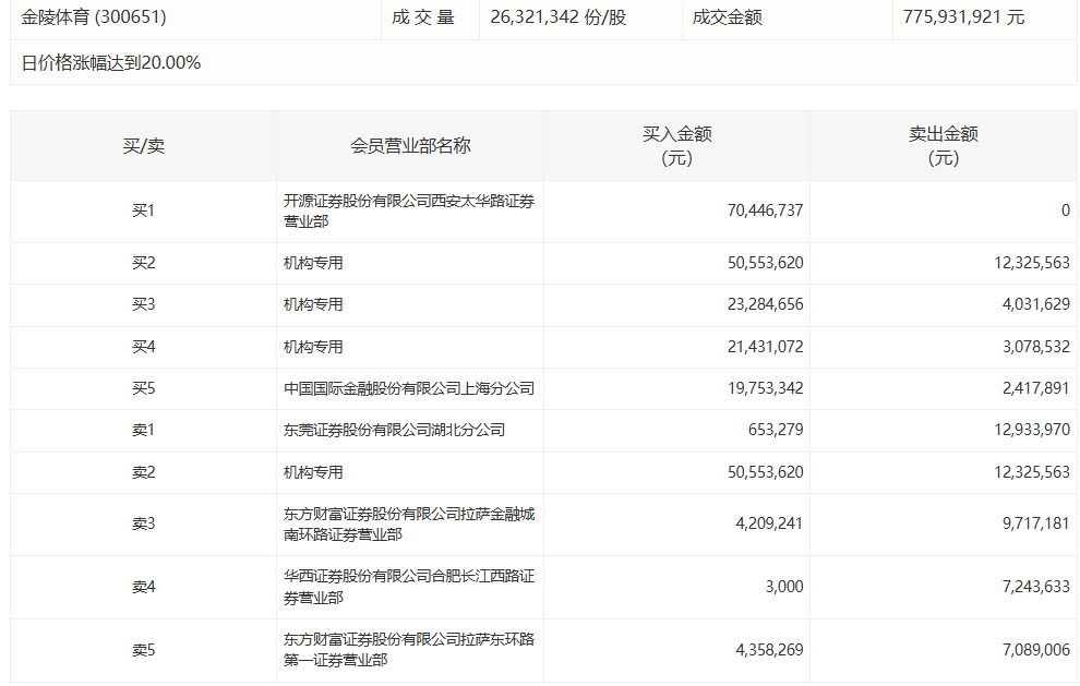  【深度复盘】拓日新能机构席位博弈背后的资金逻辑 股票财经