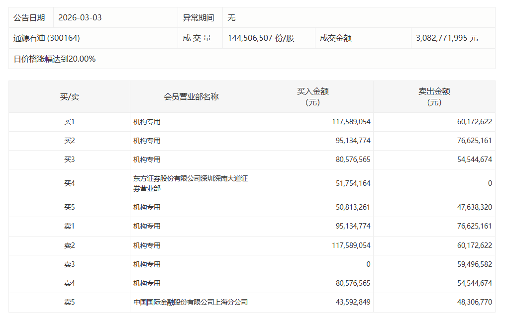  【深度复盘】拓日新能机构席位博弈背后的资金逻辑 股票财经