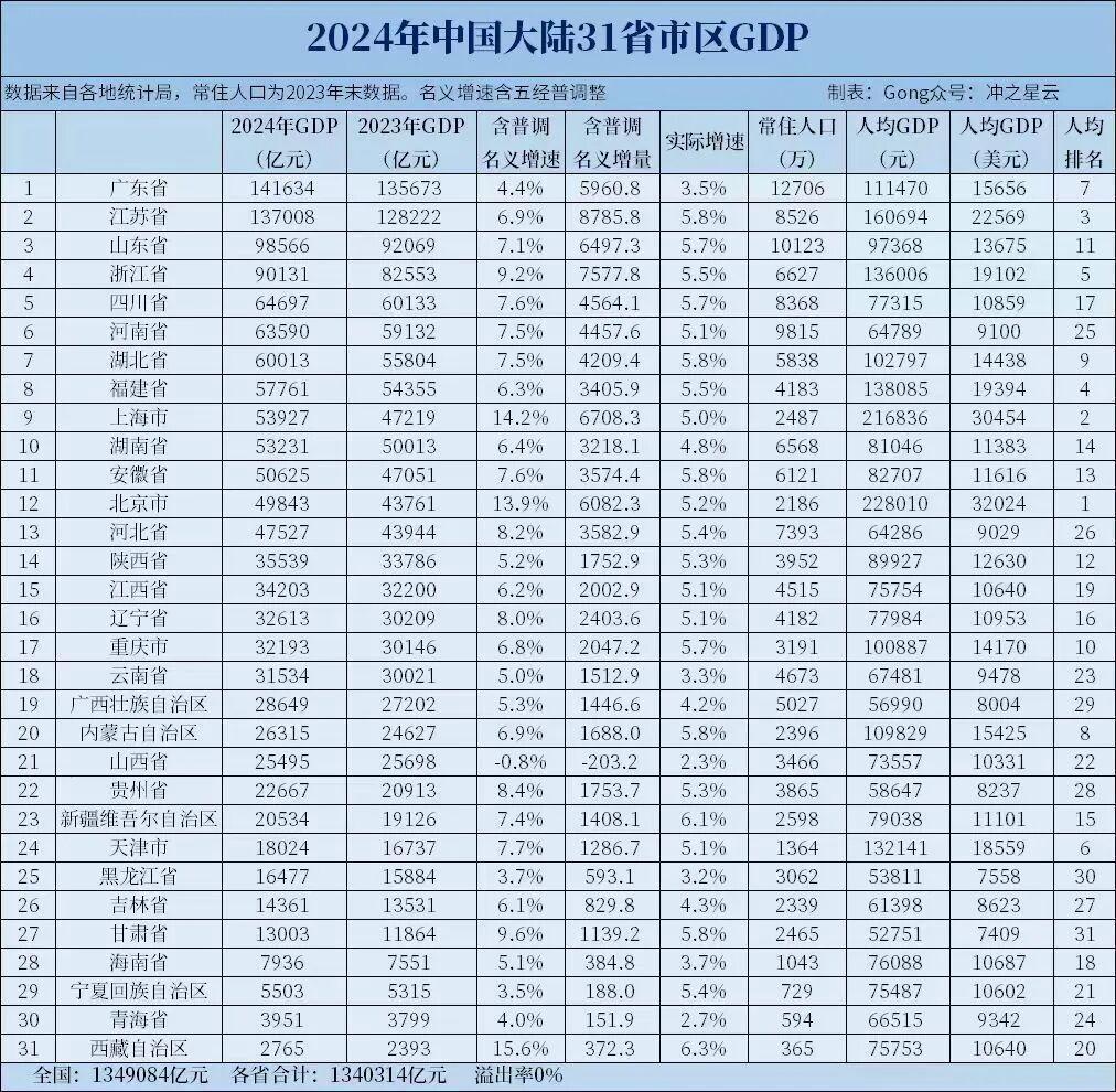  数据注水98%：统计督察风暴下的治理逻辑与合规路径 新闻