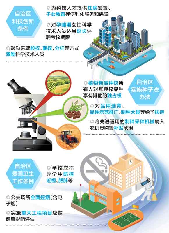  这些即将落地的法规，正悄悄改变你我的生活 新闻