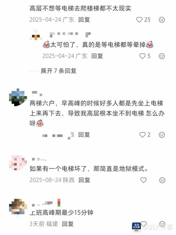  电梯运力困局：2梯6户设计背后的数据逻辑与破局路径 房产家居 电梯运力困局：2梯6户设计背后的数据逻辑与破局路径 房产家居
