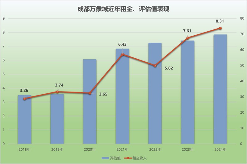 华润置地成都万象城股权转让:REITs棋局下的资本运作逻辑深度拆解 股票财经 华润置地成都万象城股权转让:REITs棋局下的资本运作逻辑深度拆解 股票财经 华润置地成都万象城股权转让:REITs棋局下的资本运作逻辑深度拆解 股票财经